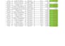 data cleaning and formatting your excel data